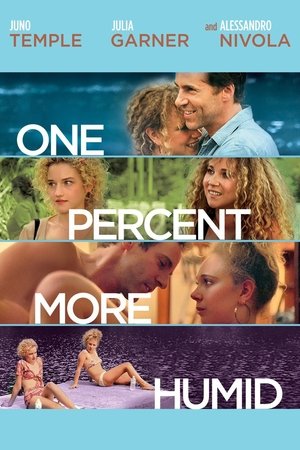One Percent More Humid free
